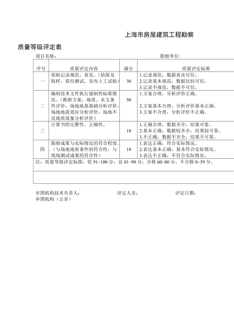 房屋建筑工程勘察质量等级评定表（表格模板、doc格式）.doc_第1页