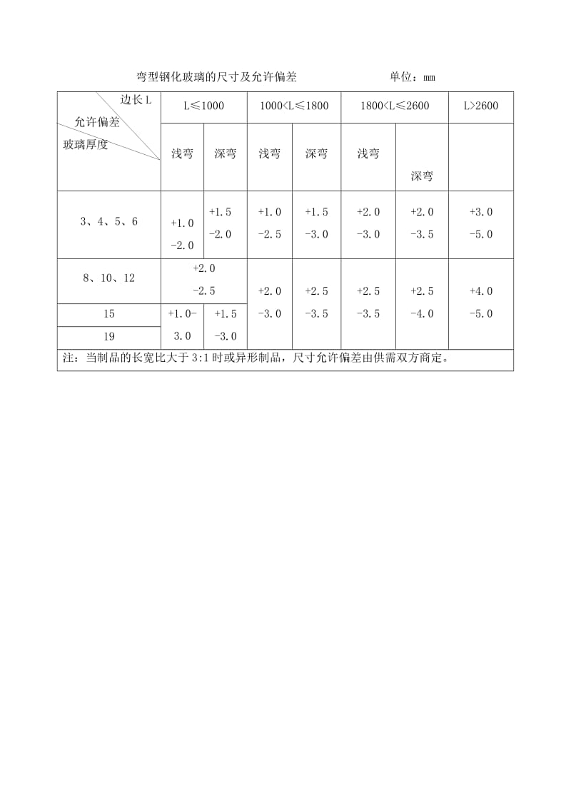 弯型钢化玻璃的尺寸及允许偏差.doc_第1页