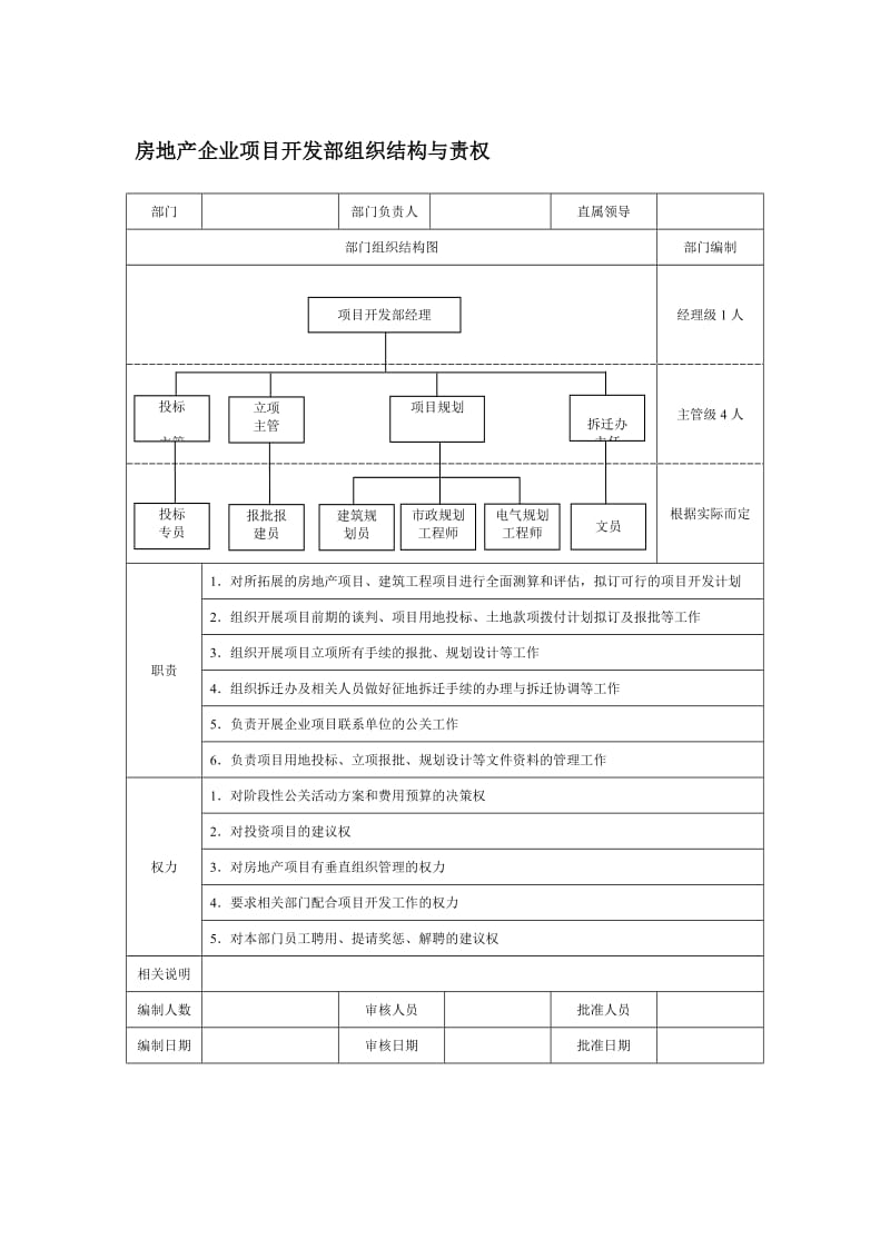 房地产企业项目开发部组织结构与责权.doc_第1页