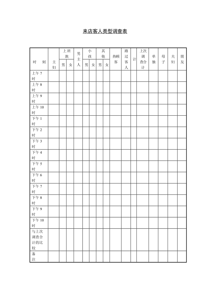 来店客人类型调查表格式.doc_第1页