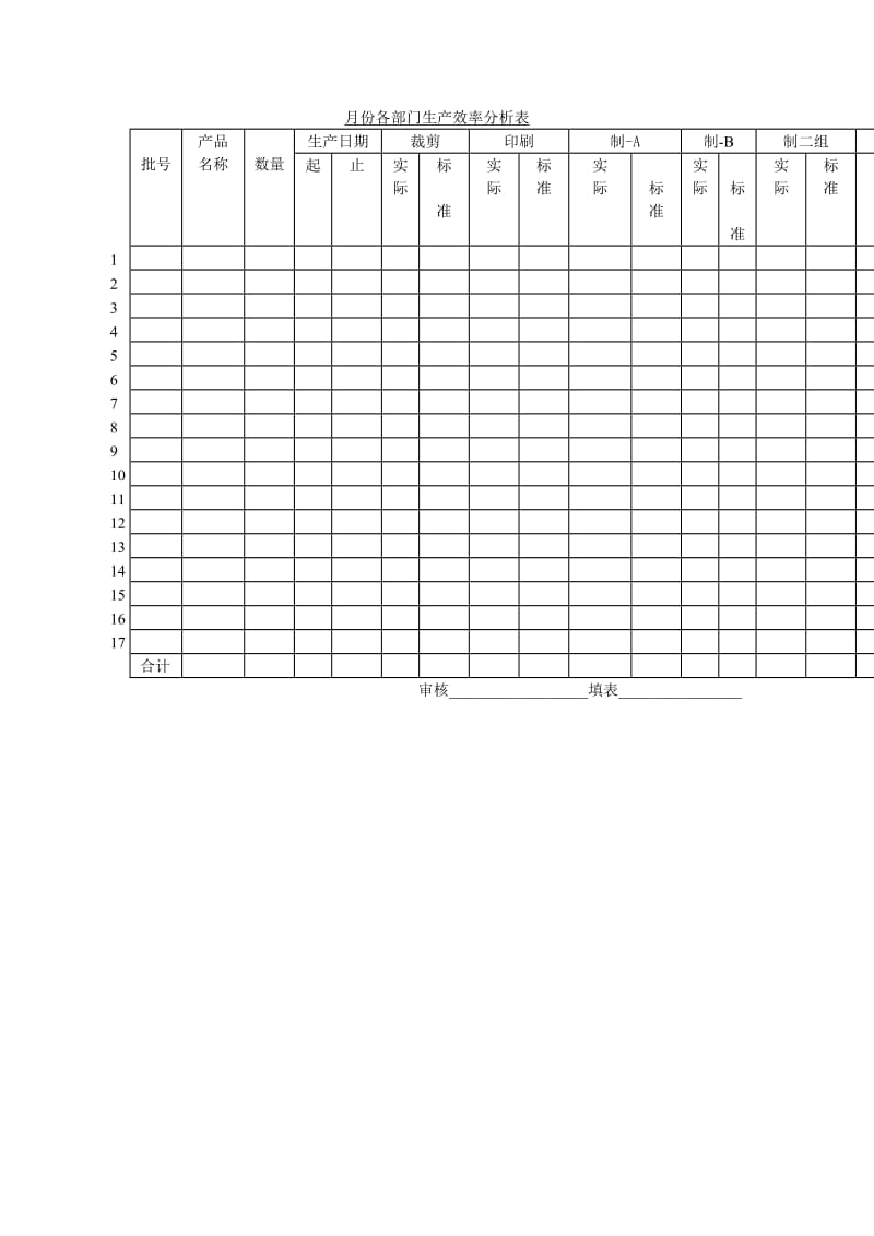 月份各部门生产效率分析表（表格模板、doc格式）.doc_第1页