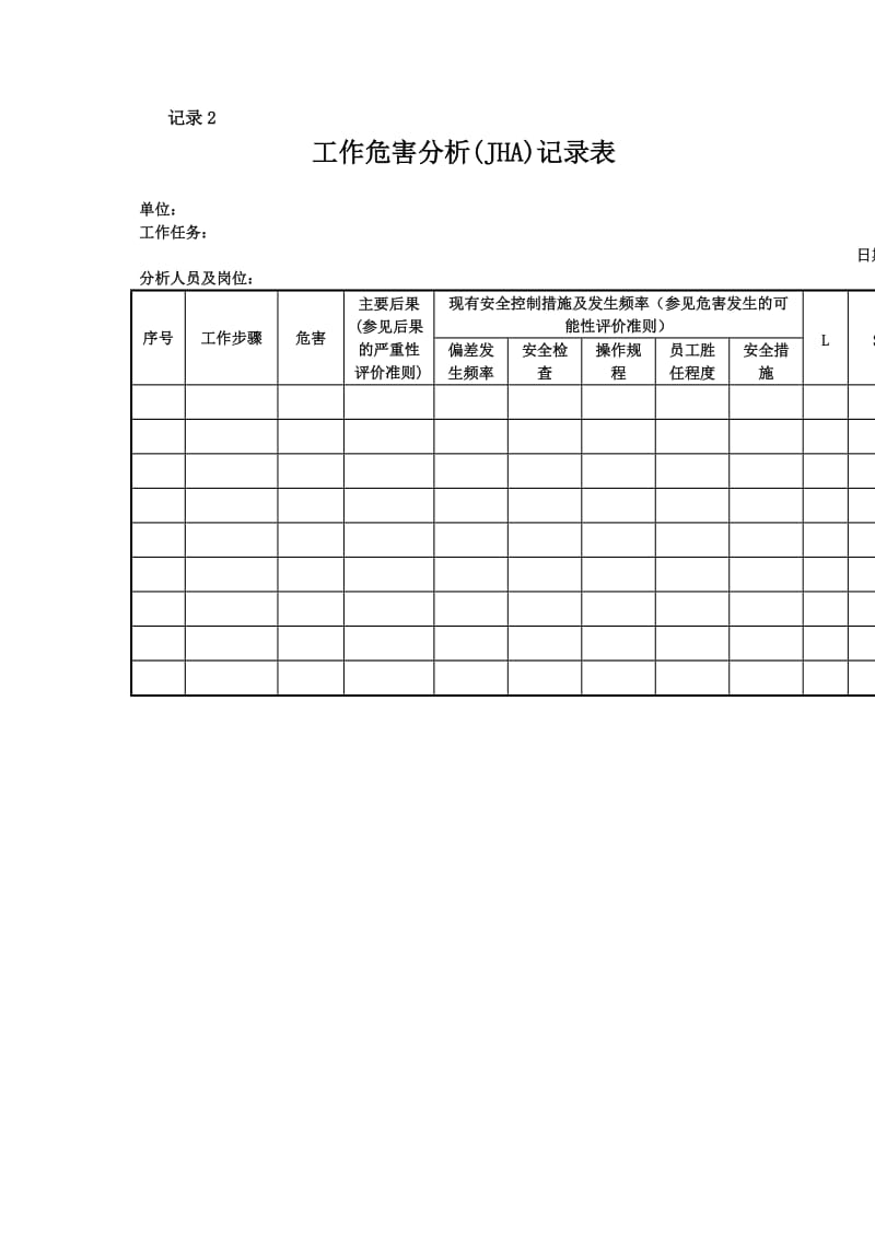 工作危害分析（jha）记录表（表格模板、doc格式）.doc_第1页