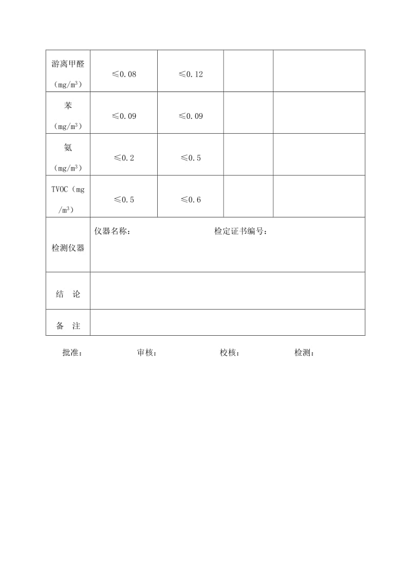 室内环境污染物浓度检测报告表（doc格式）.doc_第2页