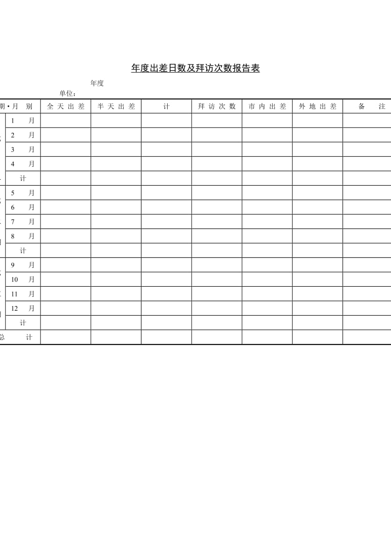 年度出差日数及拜访（doc格式）.doc_第1页