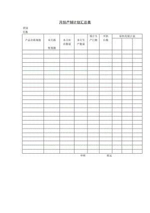 月份产销计划汇总表模板.doc