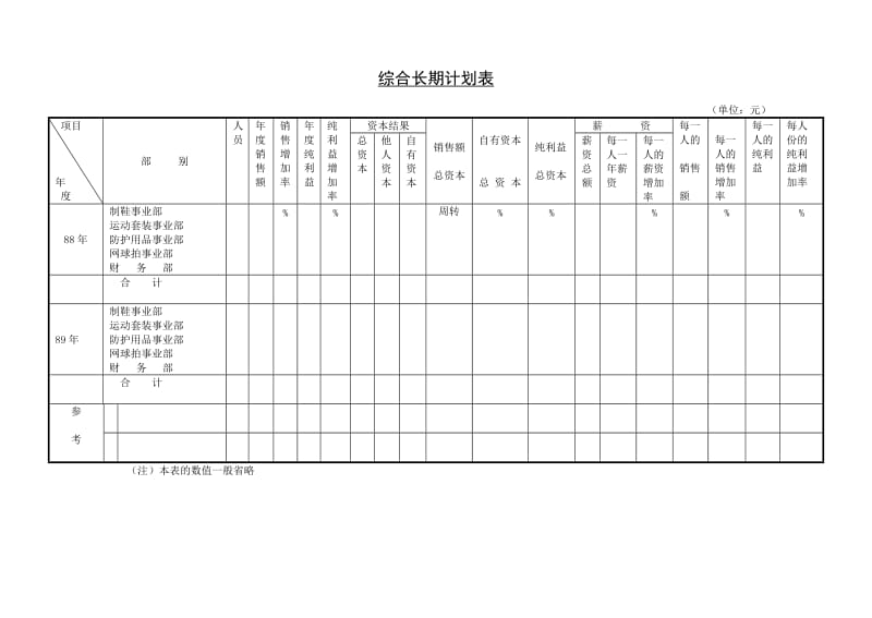 工作计划-综合长期计划表.doc_第1页