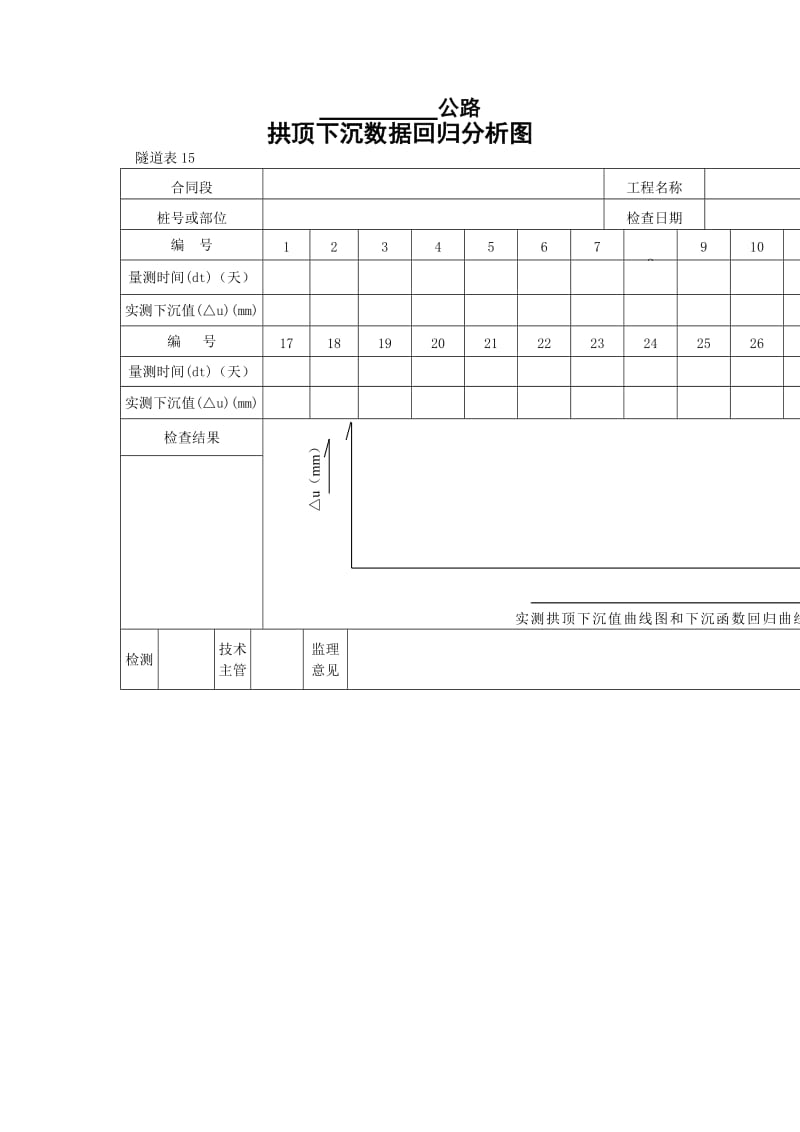 拱顶下沉数据回归分析图.doc_第1页