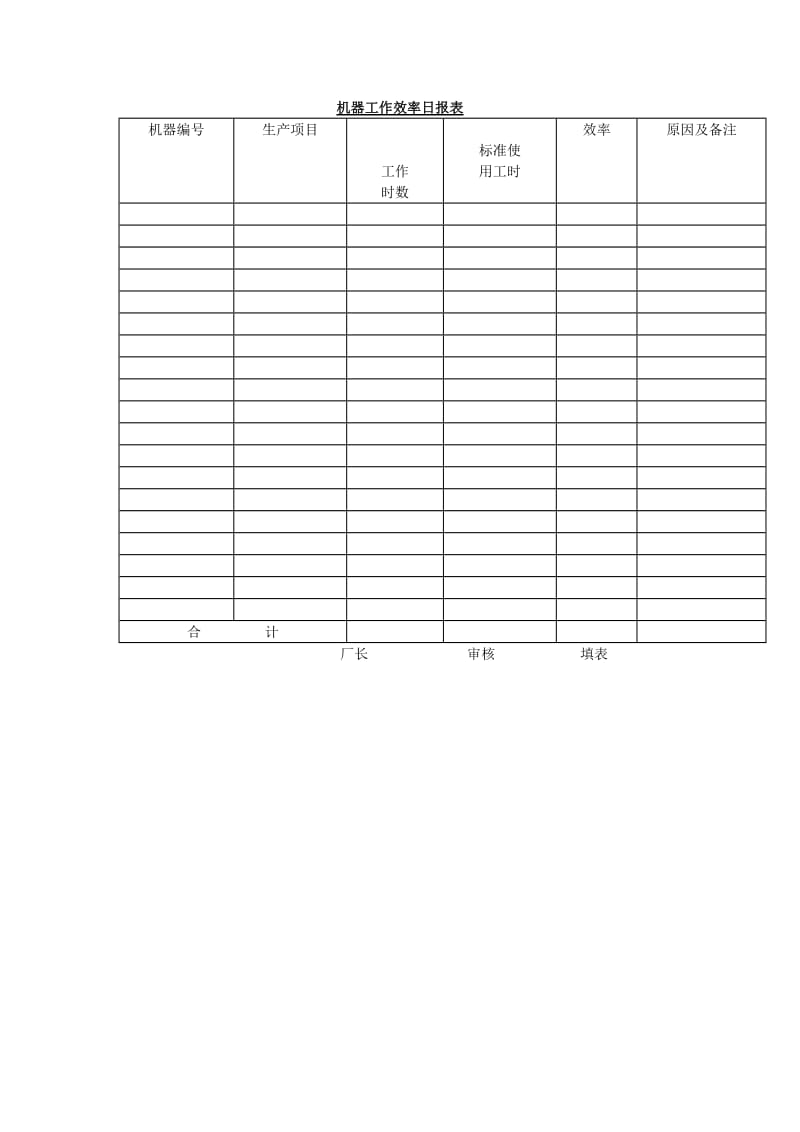 机器工作效率日报表.doc_第1页