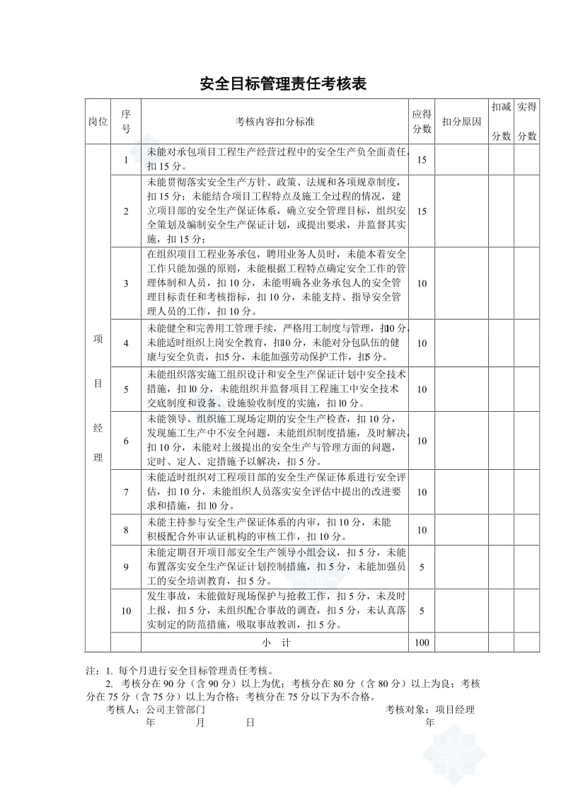 安全目标管理责任考核表.doc_第1页