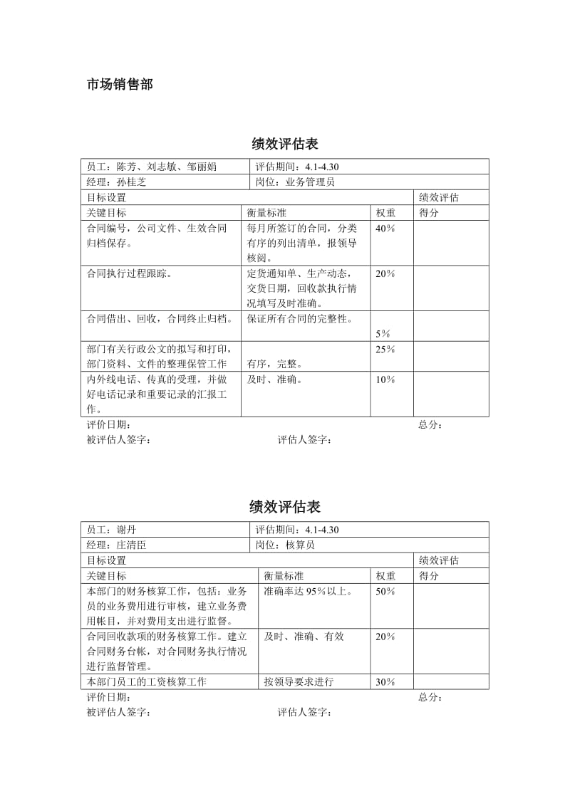 市场销售部绩效评估表.doc_第1页