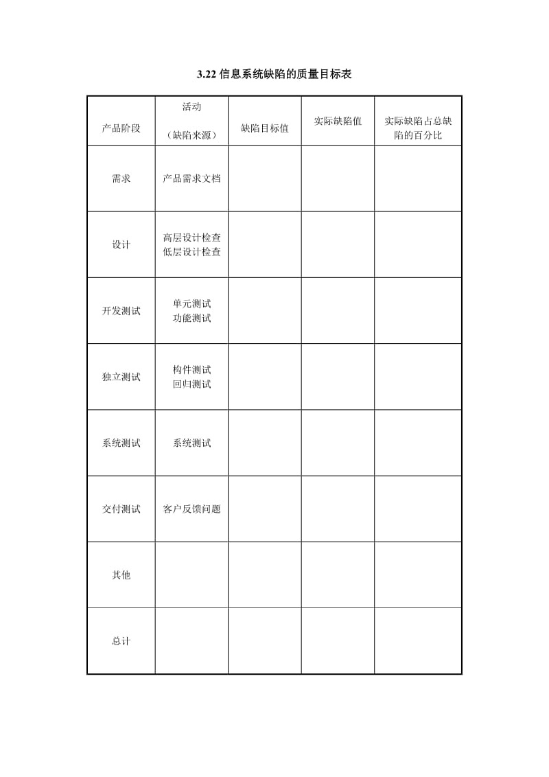 信息系统缺陷的质量目标表.doc_第1页