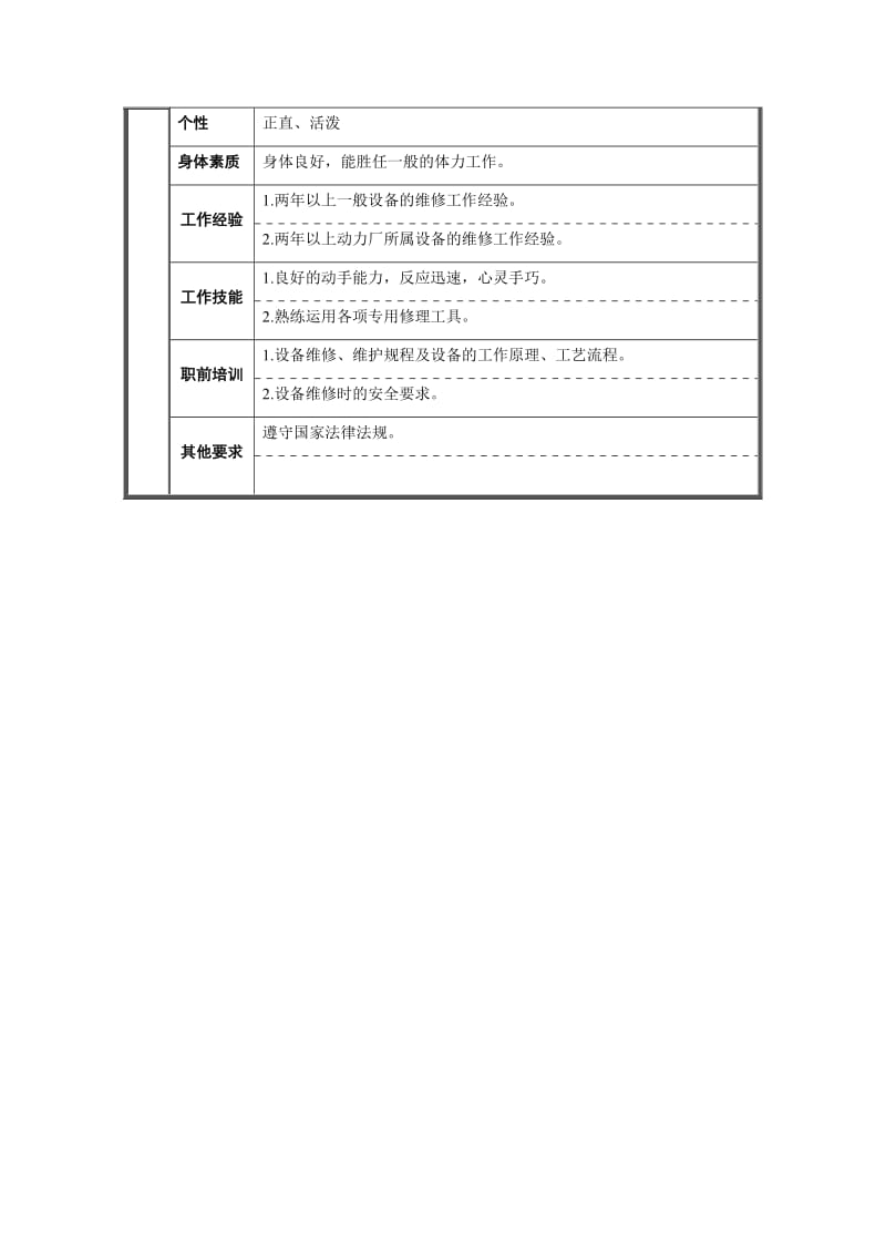 机修工段-钳工绩效考核表.doc.doc_第2页