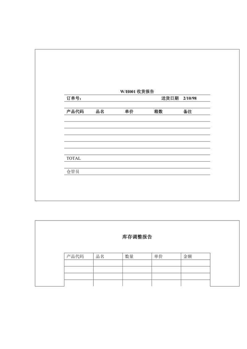 某知名化妆品公司公司中国分销商收货报告和库存调整报告流程.doc_第1页