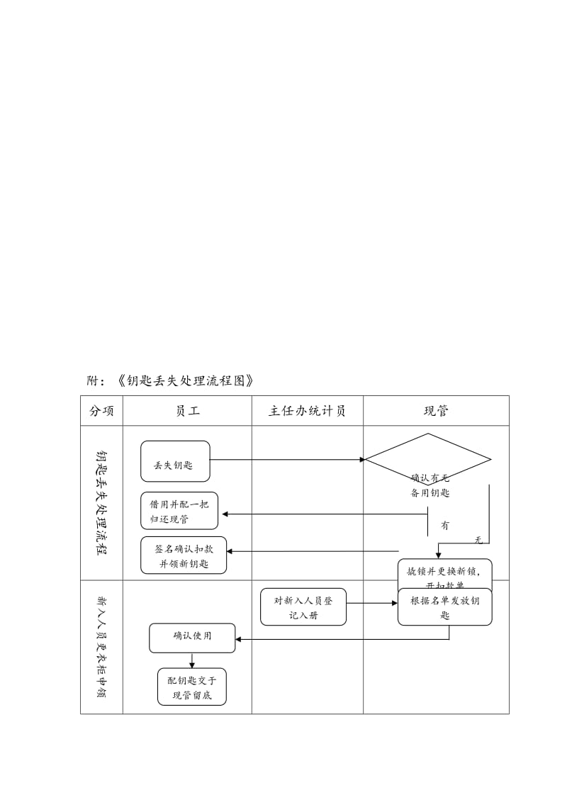 某大型集团公司生产作业指导书大全——灌装车间更衣室、洗手间使用作业细则.doc_第3页