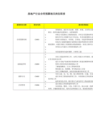 房地产行业合同预算相关岗位职责.doc