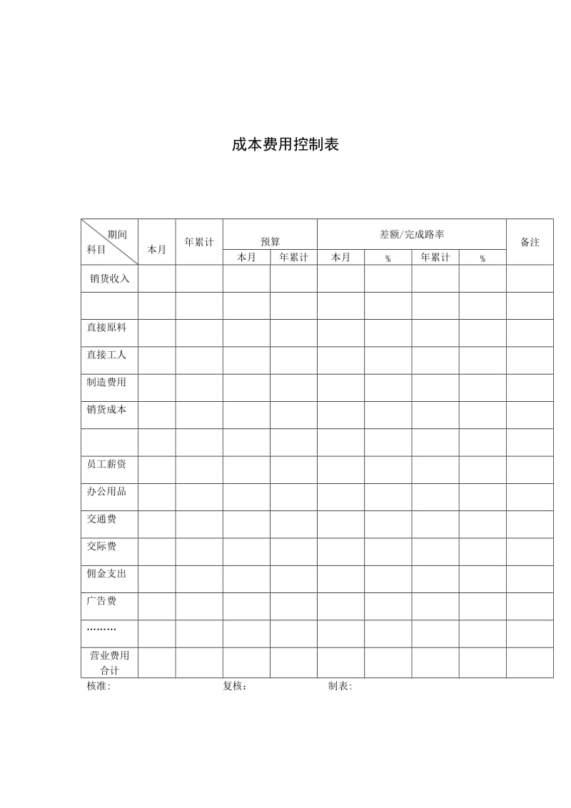 成本费用控制表_doc.doc_第1页