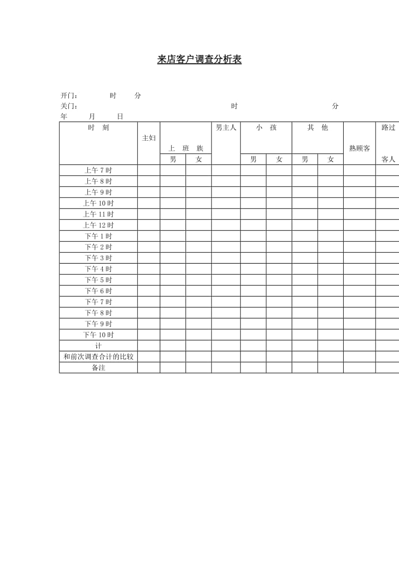 来店客户调查分析表（doc模板格式）.doc_第1页