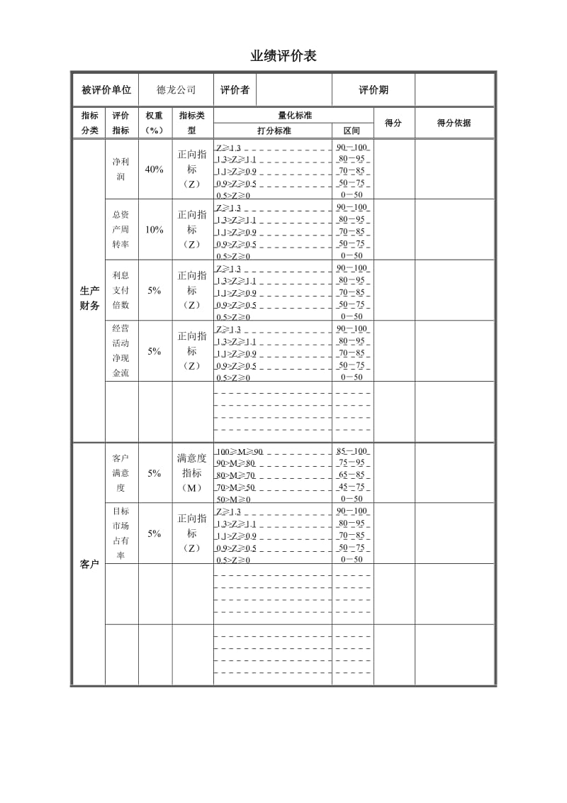 德龙-业绩评价表.doc.doc_第1页