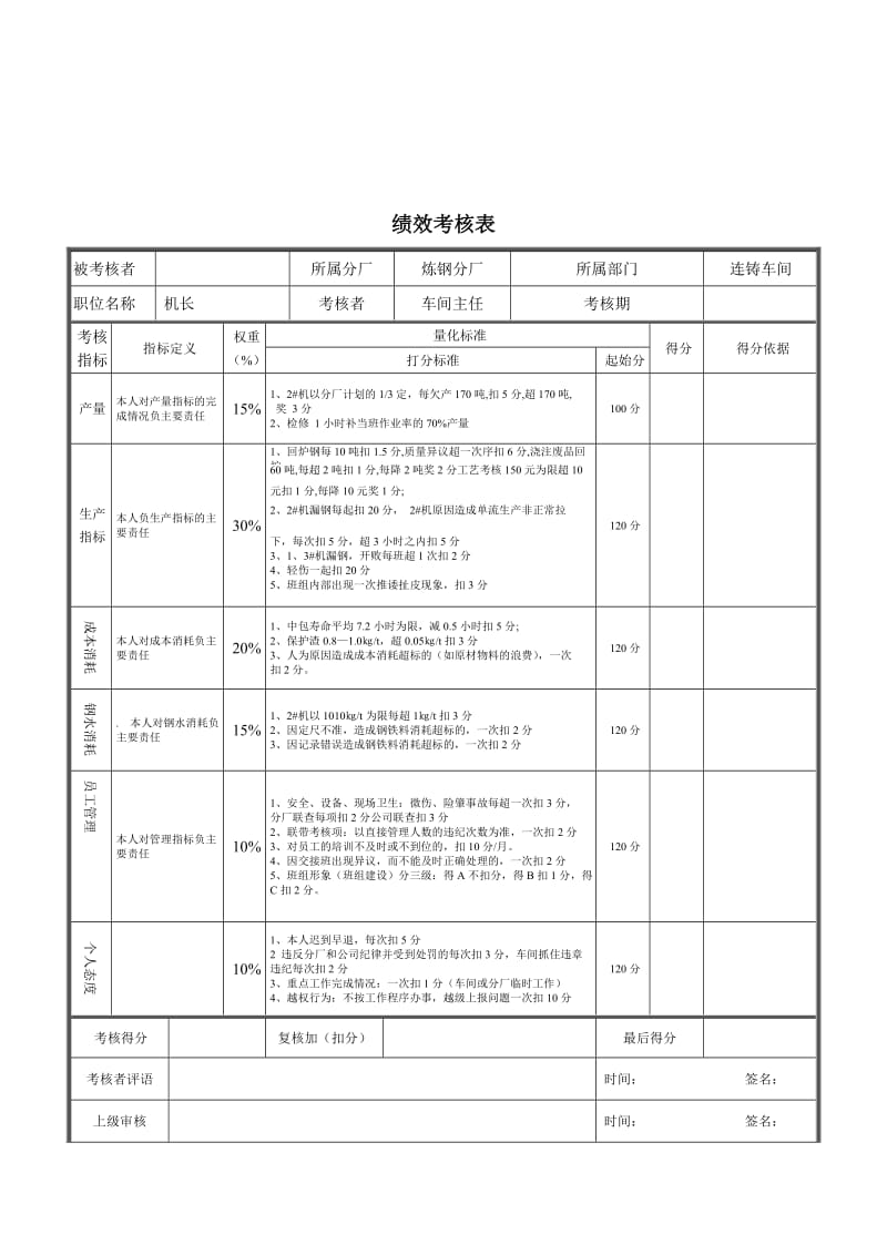 机长绩效考核表.doc.doc_第1页