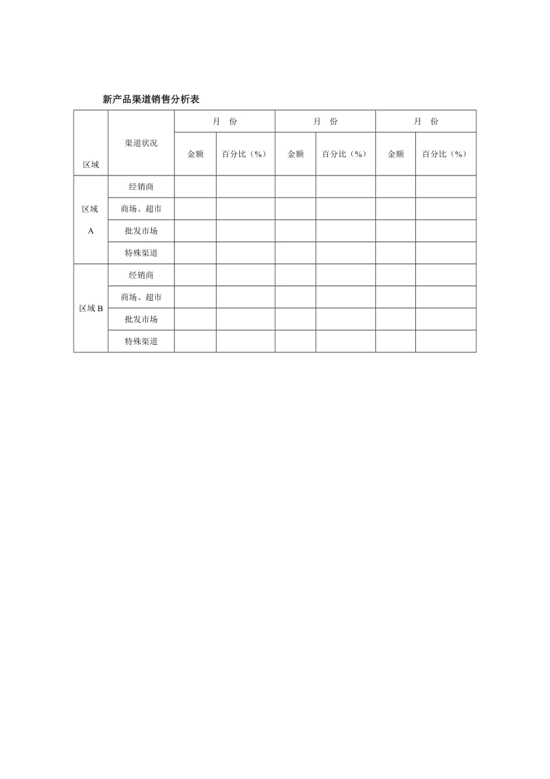 新产品渠道销售分析表.doc_第1页