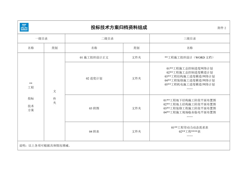 投标技术方案归档资料组成.doc_第1页