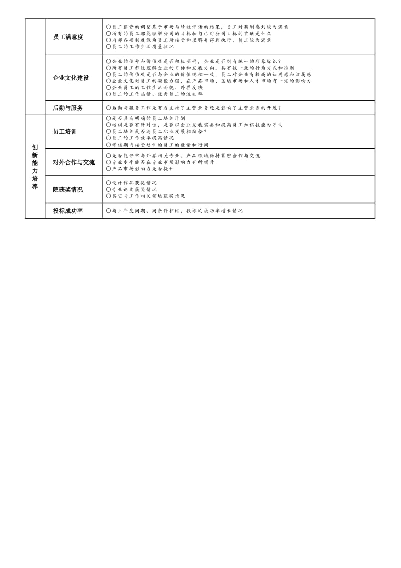 广西院高管、所领导考核要素对照表.doc.doc_第2页