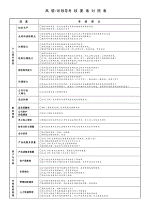 广西院高管、所领导考核要素对照表.doc.doc