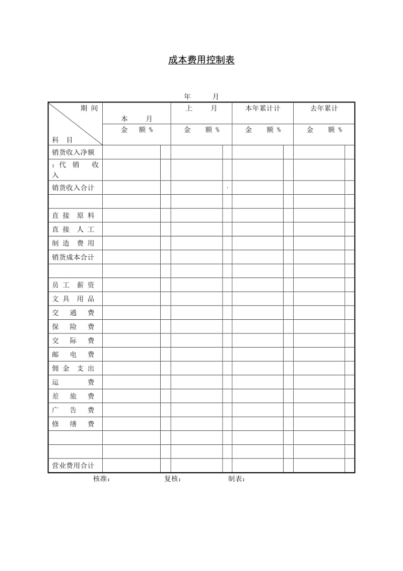 成本费用控制表格式.doc_第1页