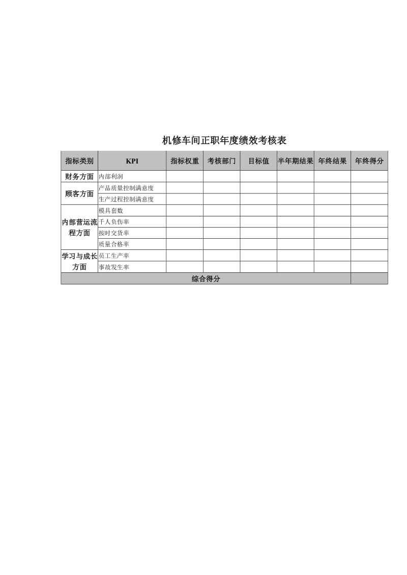 机修车间正职年度绩效考核表.doc_第1页