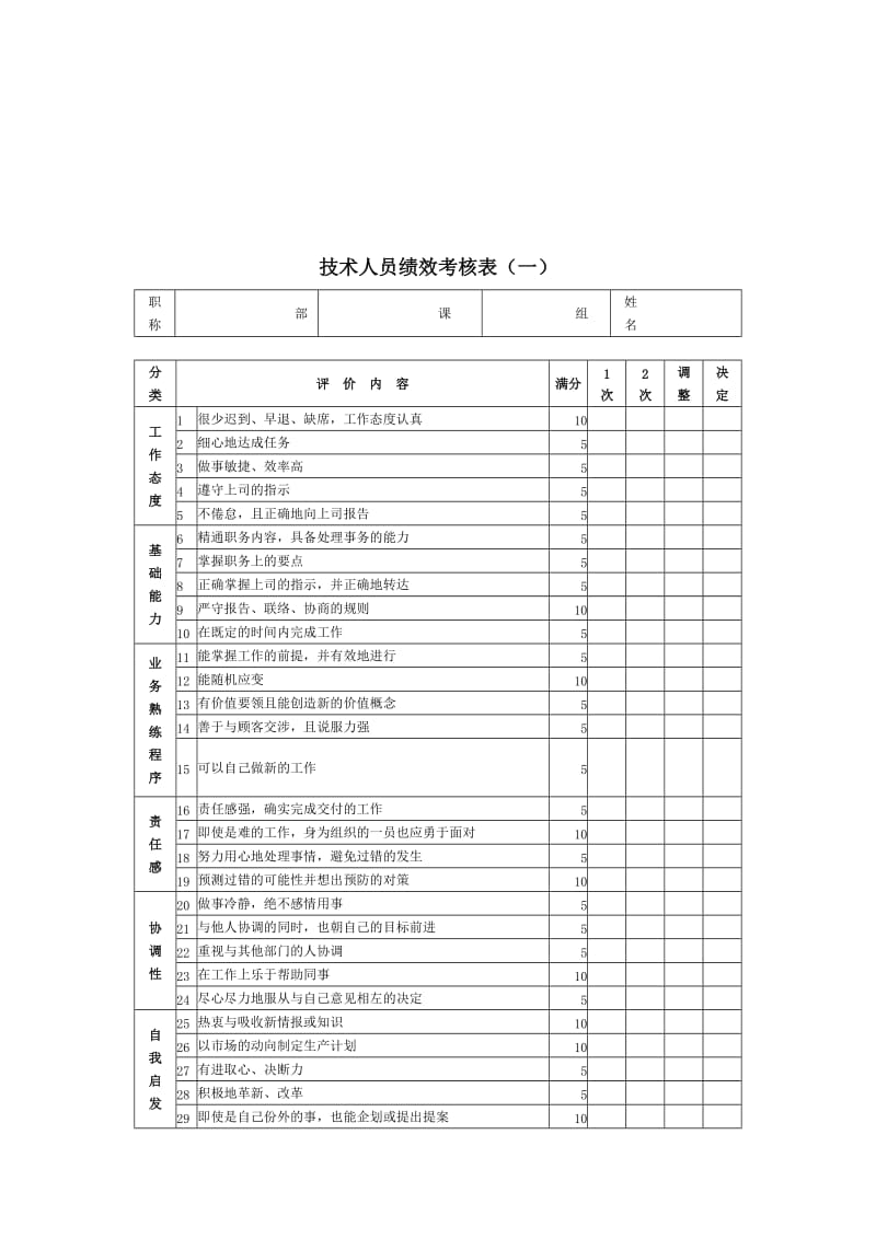 技术人员绩效考核表A.doc.doc_第1页