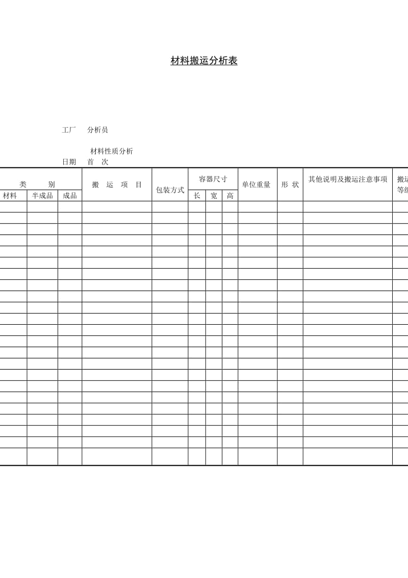 材料搬运分析表（表格模板、doc格式）.doc_第1页