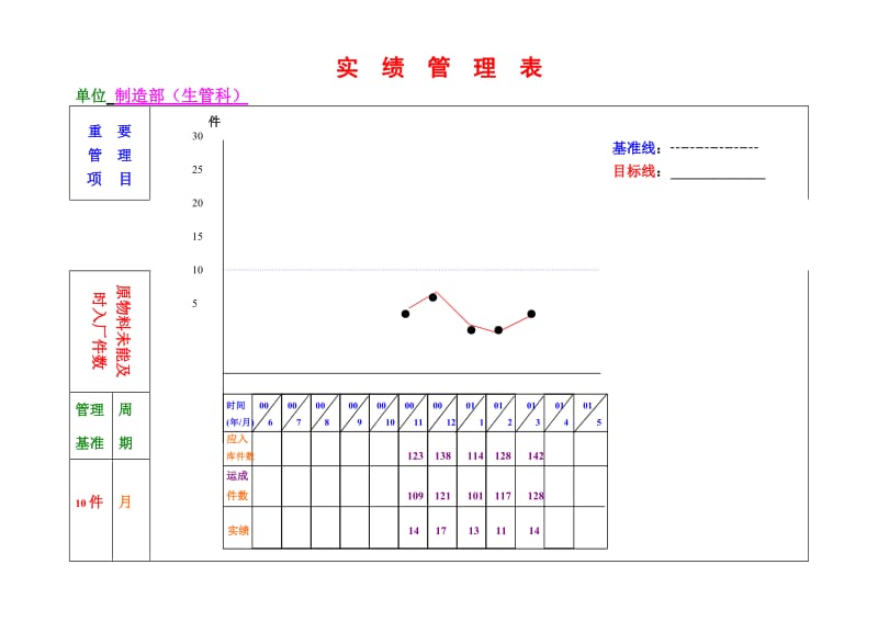 实绩管理表（表格模板、doc格式）.doc_第3页