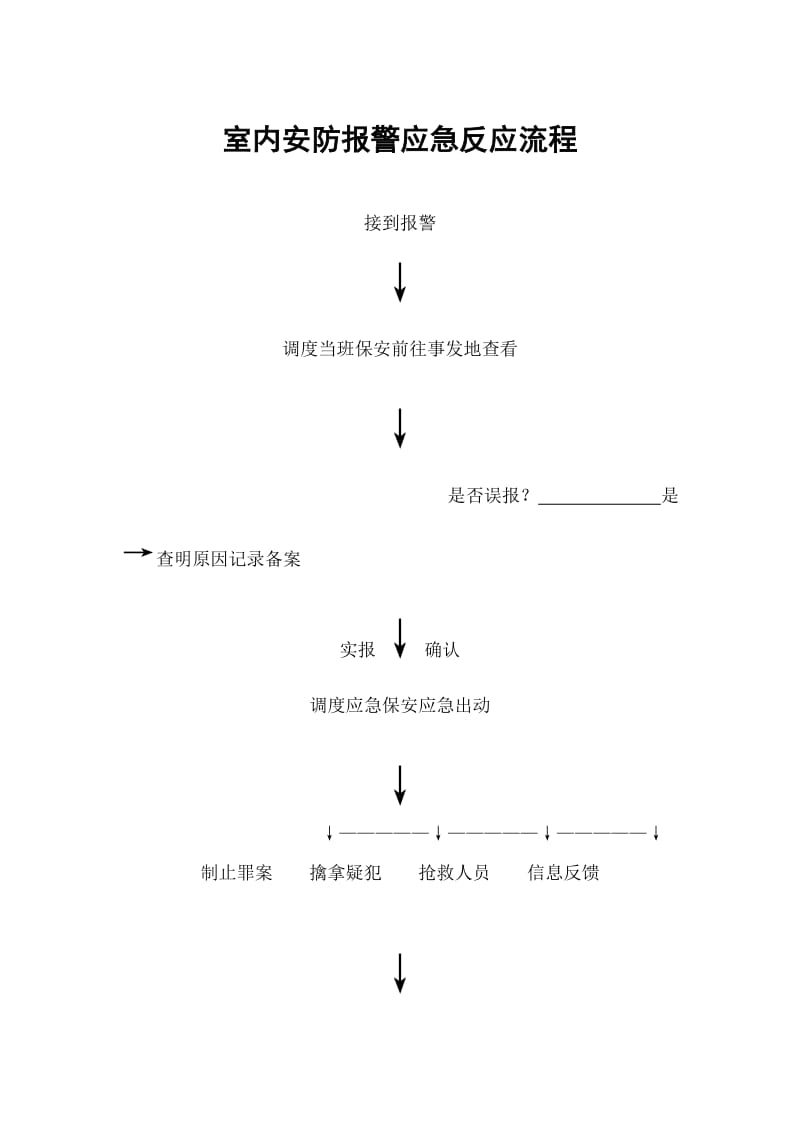 室内安防报警应急反应流程（表格模板、doc格式）.doc_第1页