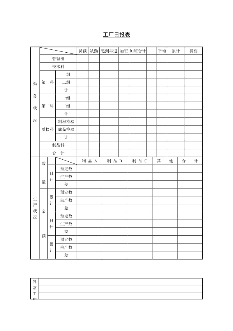 工厂日报表（表格模板、doc格式）.doc_第1页