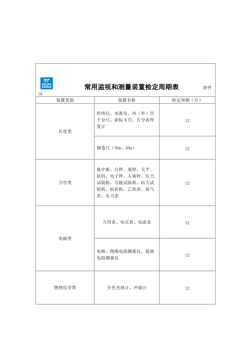 常用监视和测量装置检定周期表（表格模板、doc格式）.doc_第1页