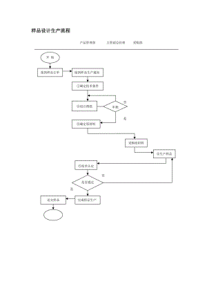 样品设计生产流程.doc