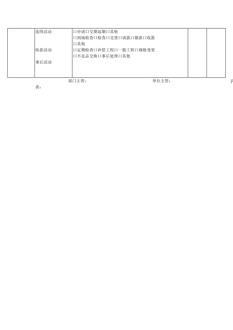 每周销售报告（doc模板格式）.doc_第2页