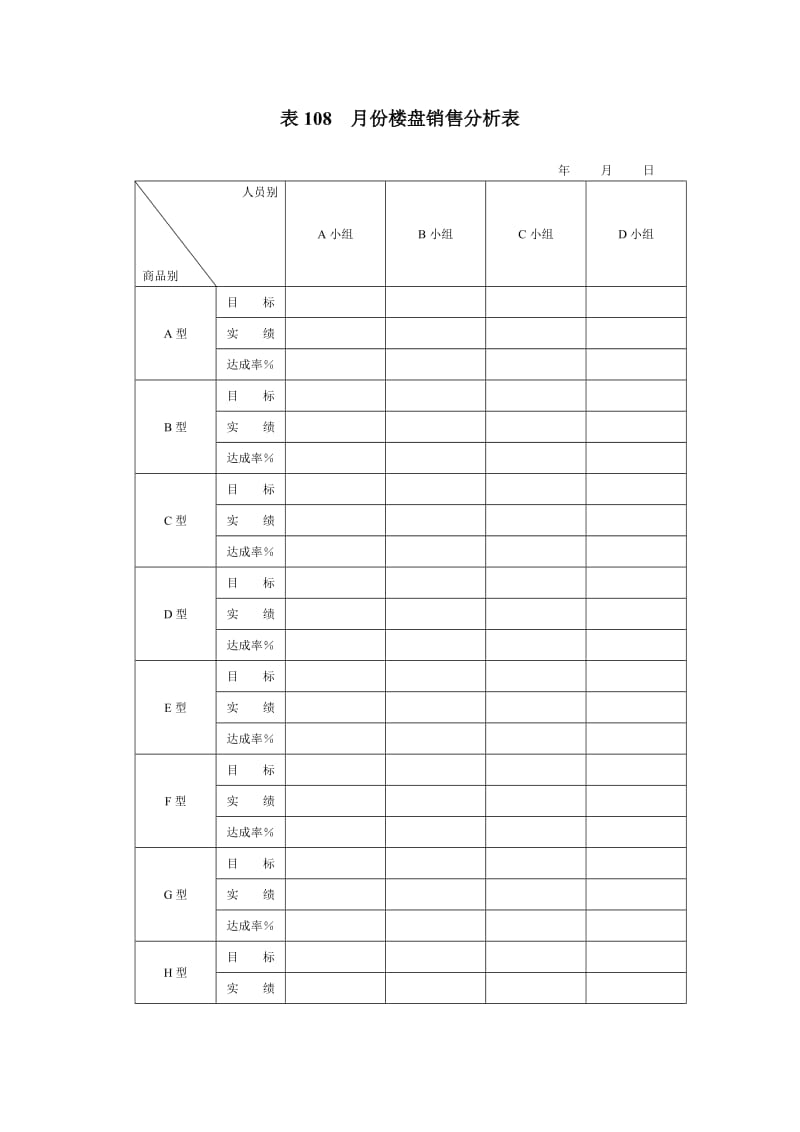 月份楼盘销售分析表（doc格式）.doc_第1页