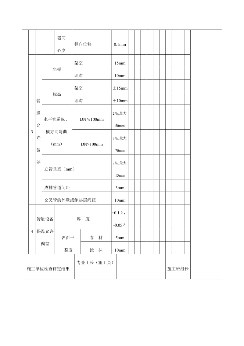 换热站安装工程检验批质量验收记录表（doc格式）.doc_第2页