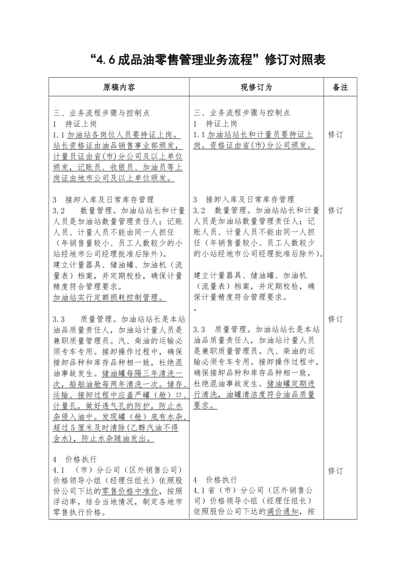 成品油零售管理业务流程修订对照表（表格模板、doc格式）.doc_第1页