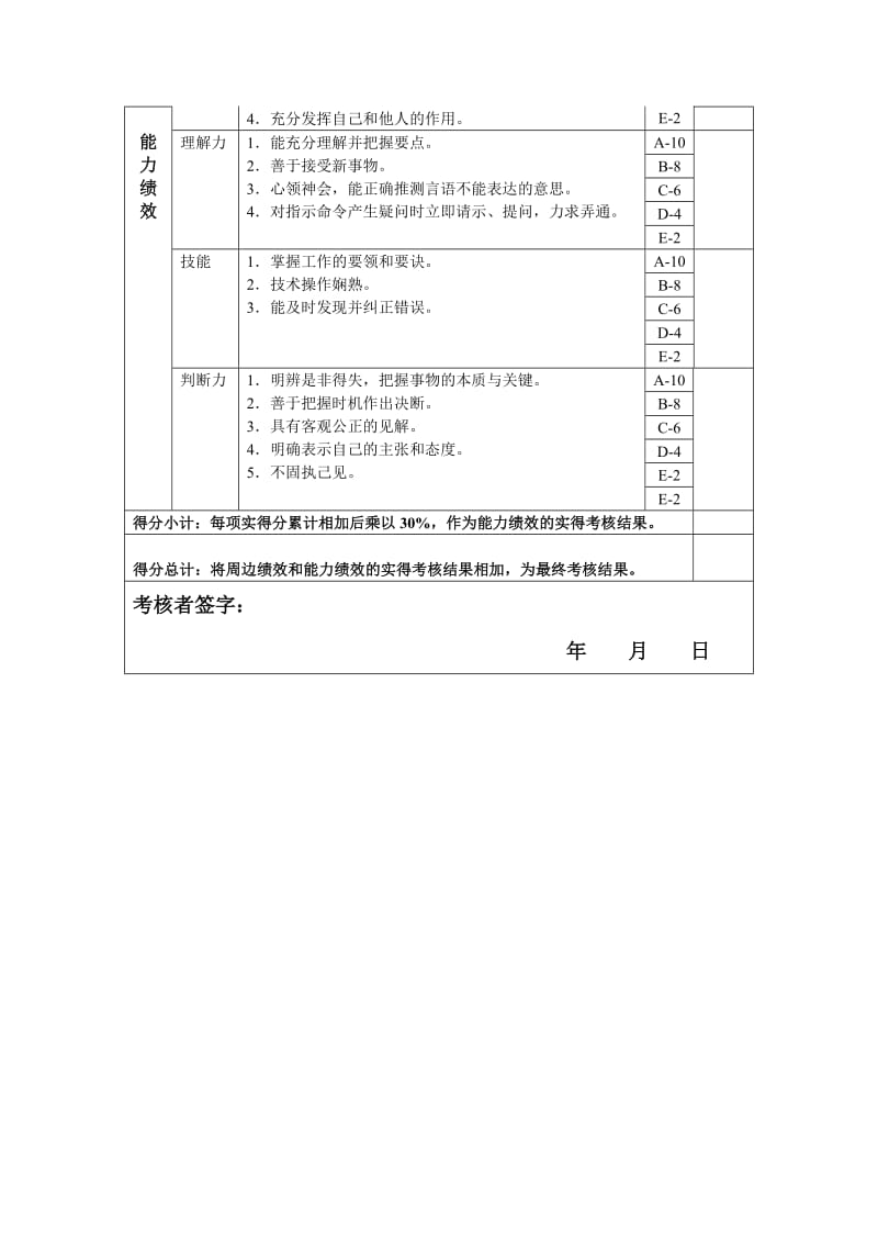 成品堆码工年度岗位绩效考核表.doc.doc_第2页