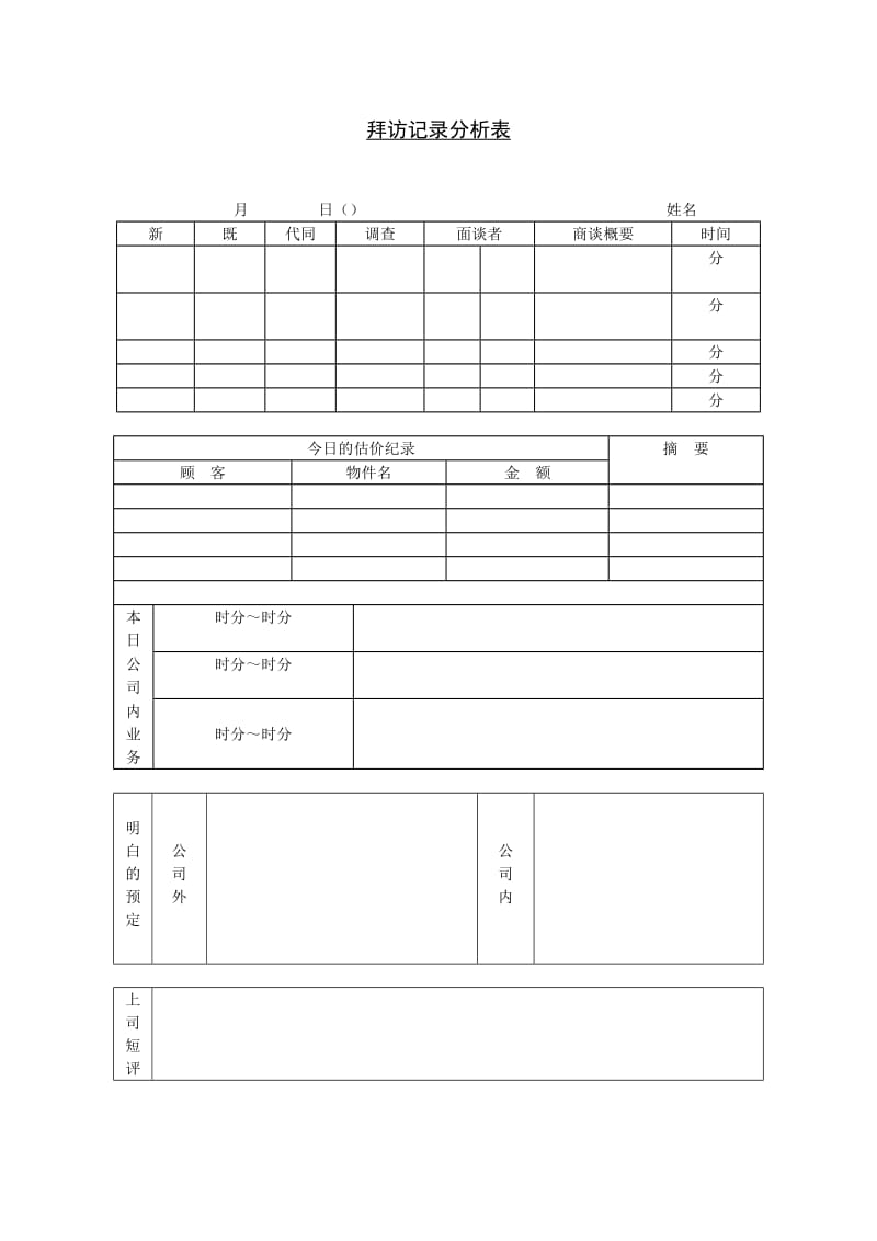 拜访记录分析表格式.doc_第1页