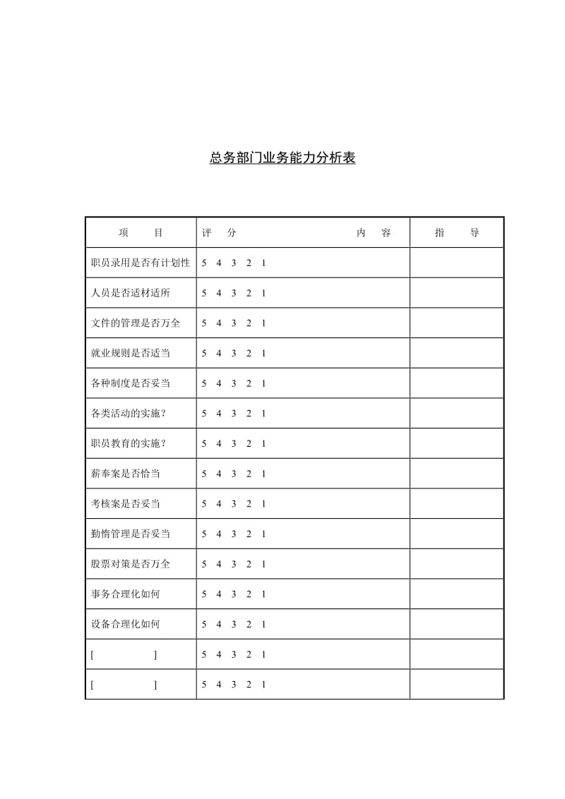 总务部门业务能力分析表.doc_第1页