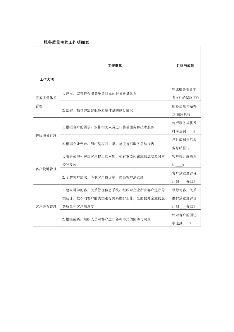 服务质量主管工作明细表.doc_第1页