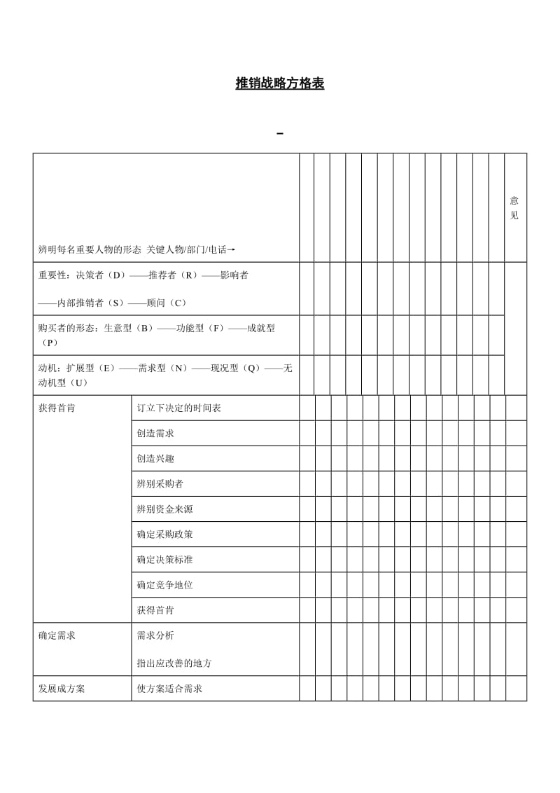 推销战略方格表.doc_第1页