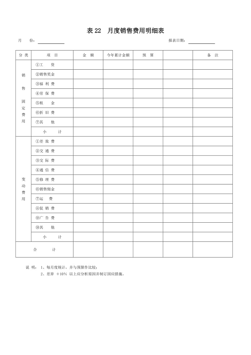 月度销售费用明细表.doc_第1页