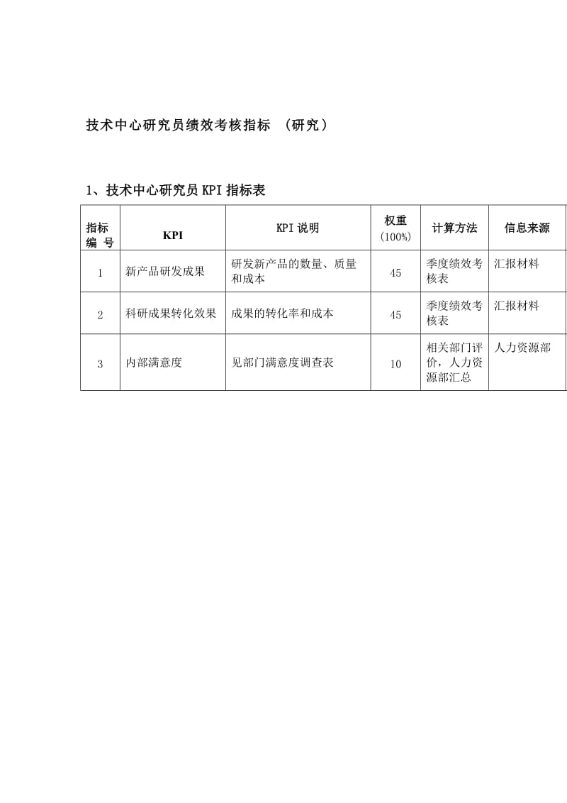 技术中心研究员绩效考核指标（研究）.doc_第1页