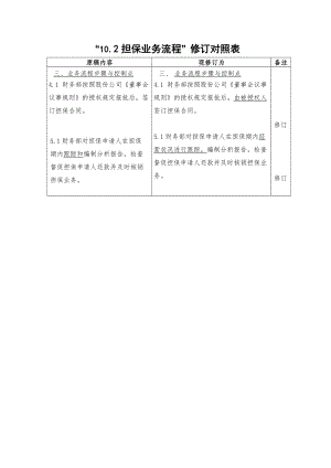 担保业务流程修订对照表（表格模板、doc格式）.doc