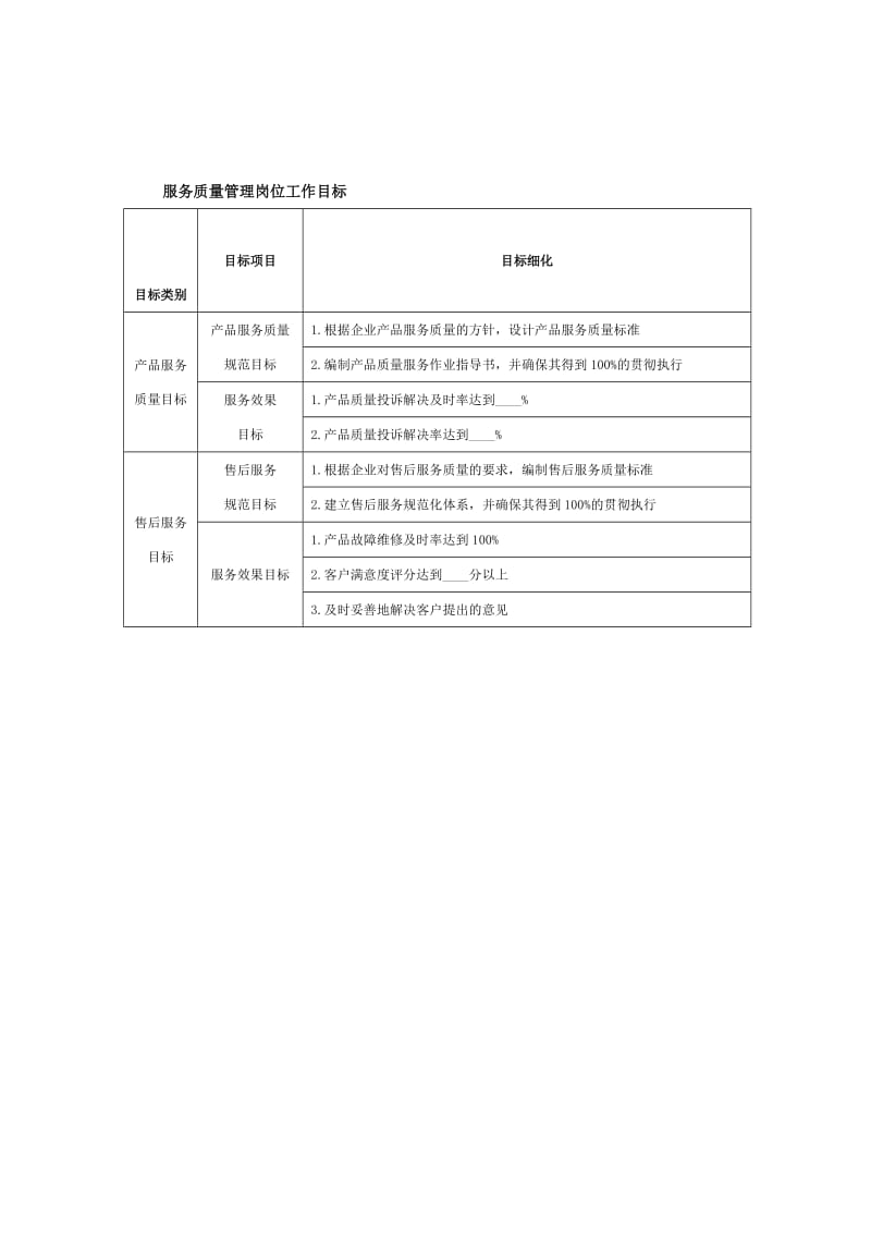 服务质量管理岗位工作目标.doc_第1页