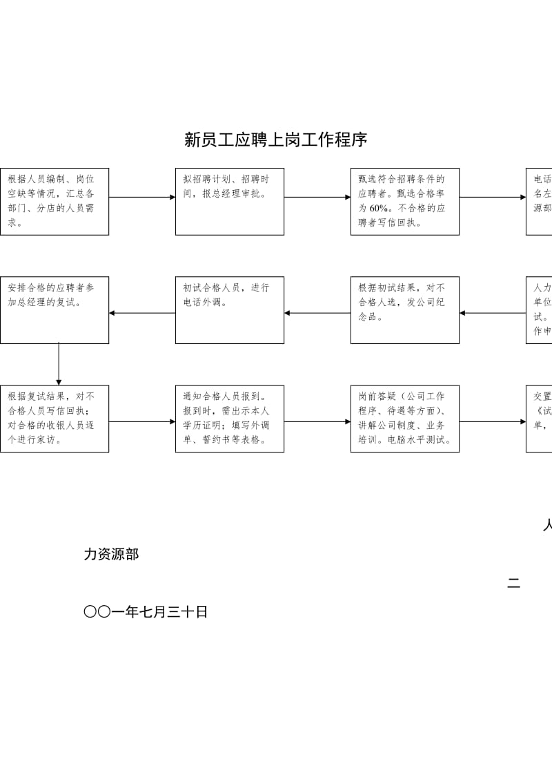 新员工应聘上岗工作流程.doc_第1页